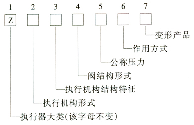 1.jpg 調節閥型號編制方法