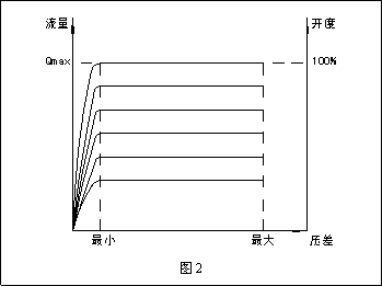 2.gif 動(dòng)態(tài)流量平衡閥和電動(dòng)調(diào)節(jié)閥組合應(yīng)用探討