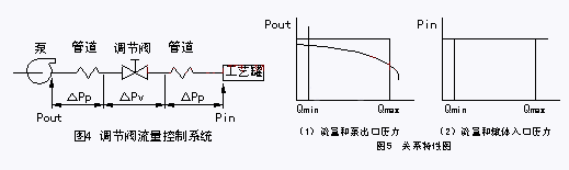 調節閥圖三