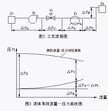 調節閥圖二