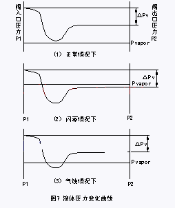 調節閥圖五
